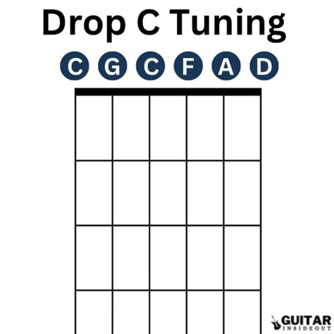 Drop C Tuning on Guitar .